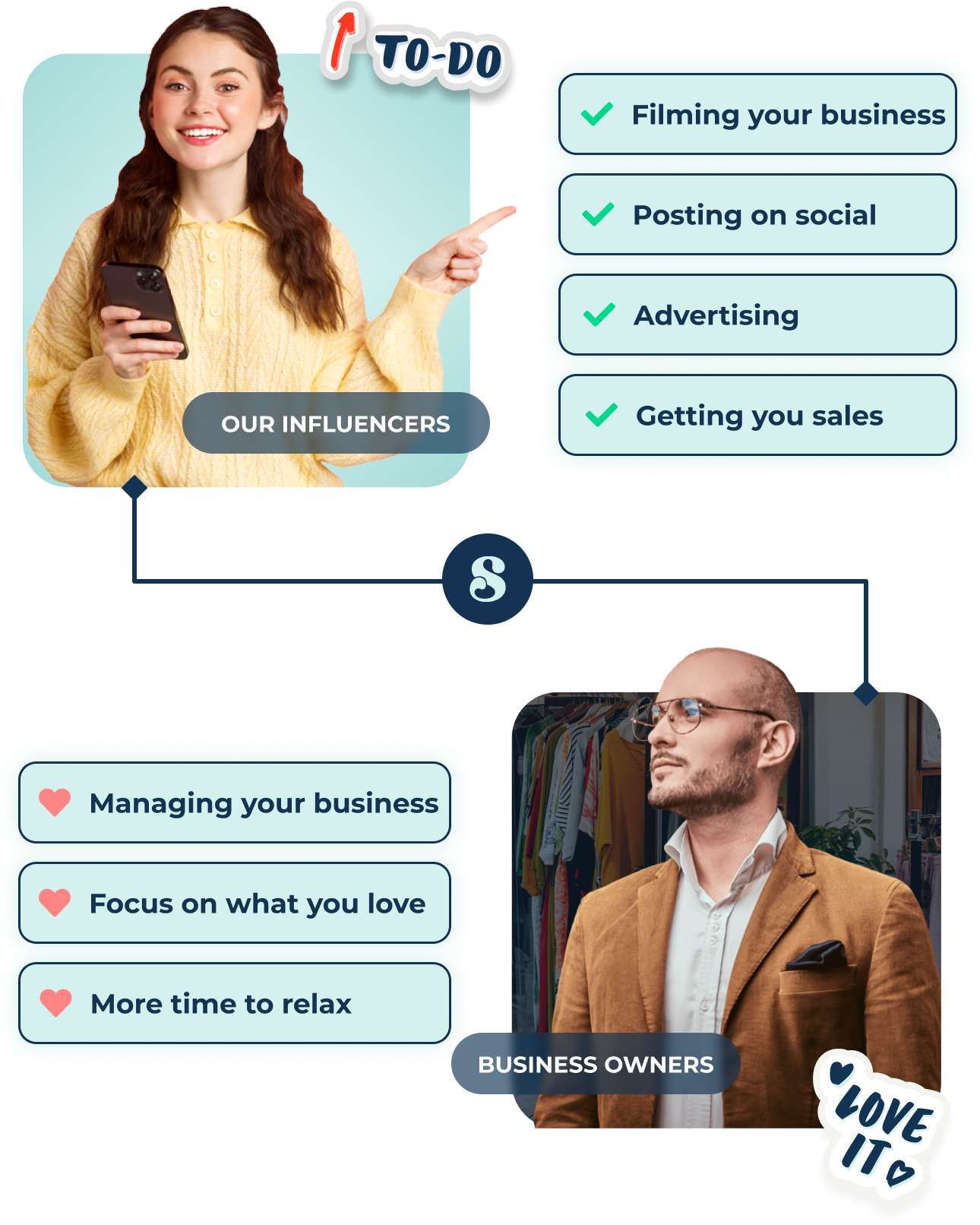 Graphic showing the benefits of hiring a social media influencer for your business